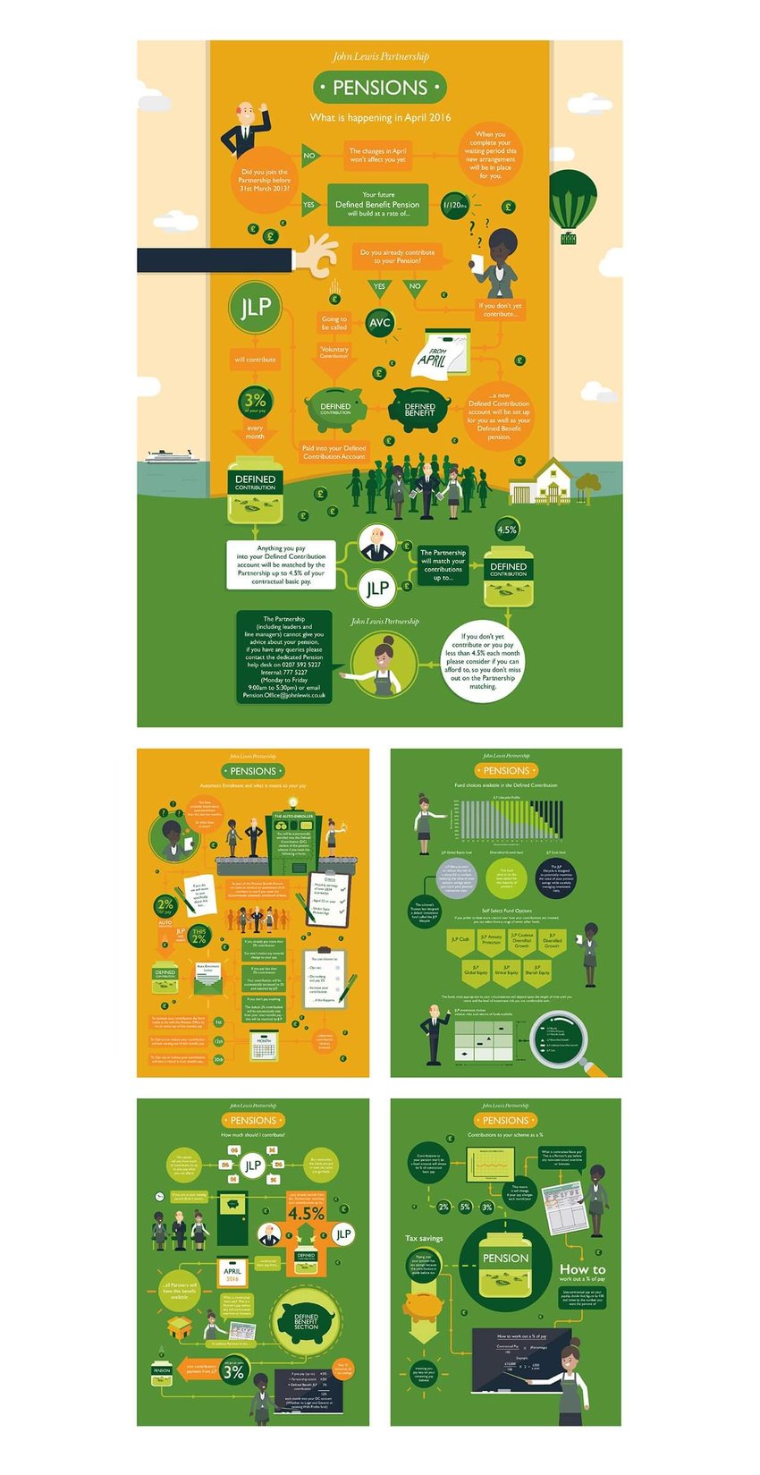 john lewis partnership internal comms video pensions