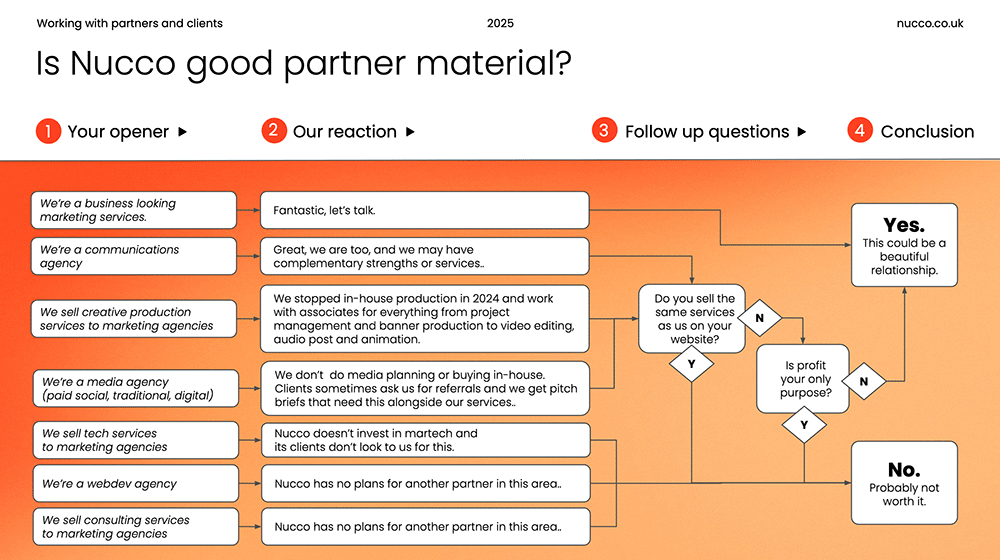 Is NUCCO good partner material_compressed